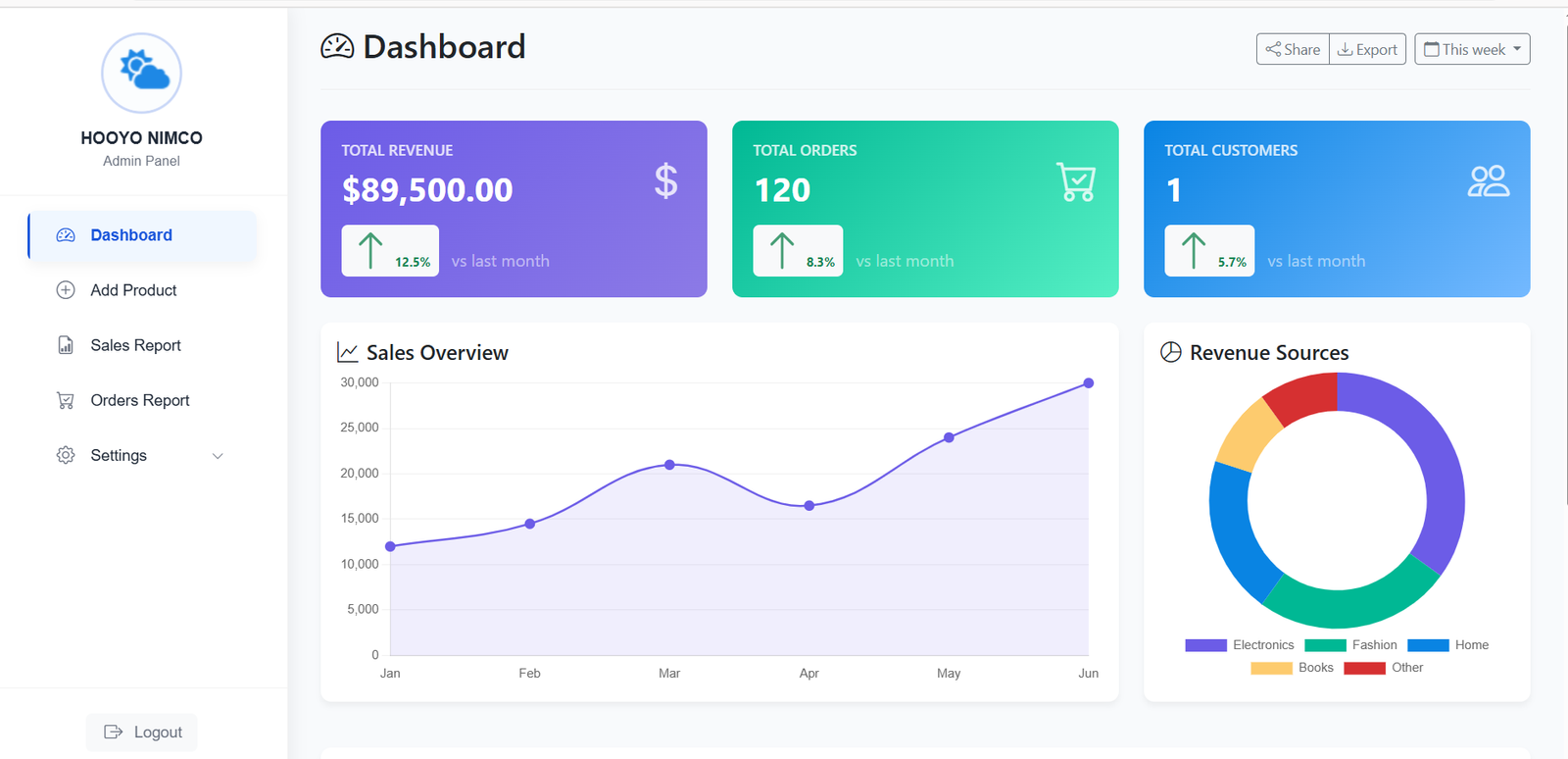 E-commerce System