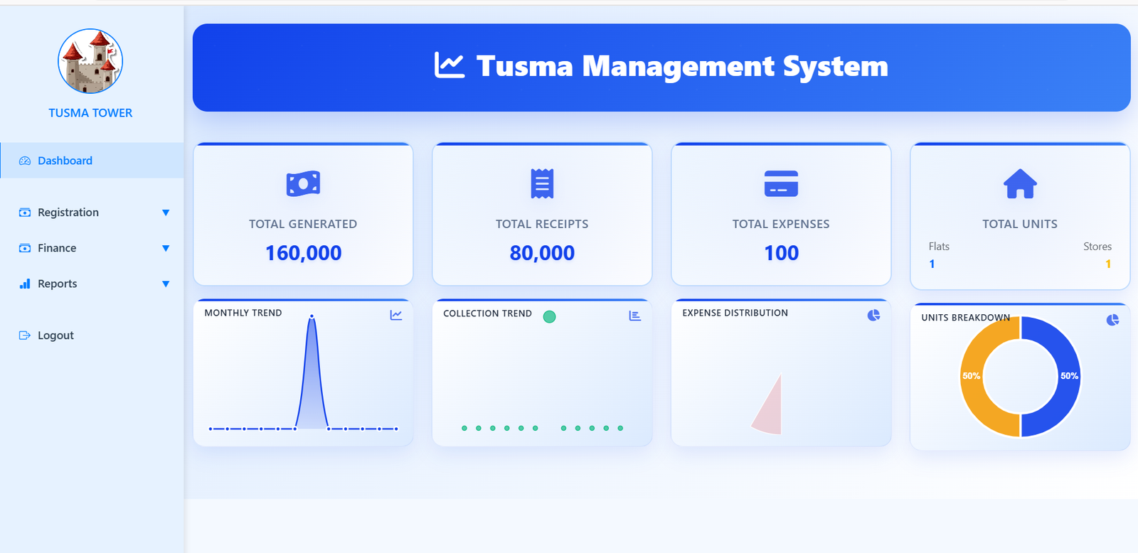 Tower System
